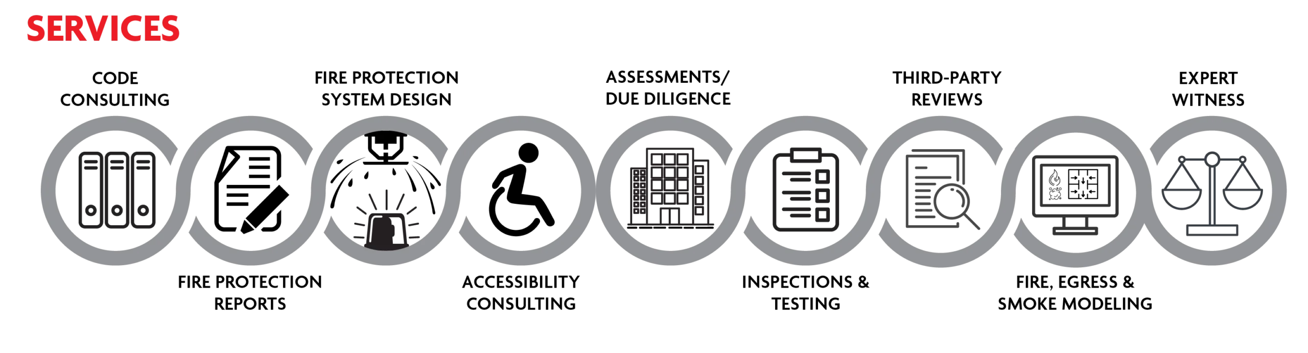 TERP by the numbers SERVICES Graphic Image of the services TERPconsulting offers.