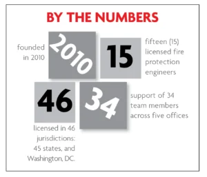 TERPconsulting is a fire protection engineering and accessibility consulting company with 15 licensed engineers.