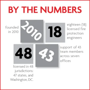 A graphic with 4 boxes showing TERP by the numbers including the year founded (2010), The number of licensed engineers (18), the number of licensed jurisdictions (48) and the total number of employees (43)